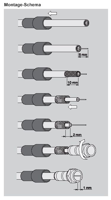 Sat Kabel Abisolieren Sat Kabel Abisolieren