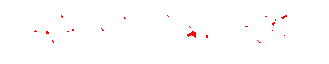 Usergrafik