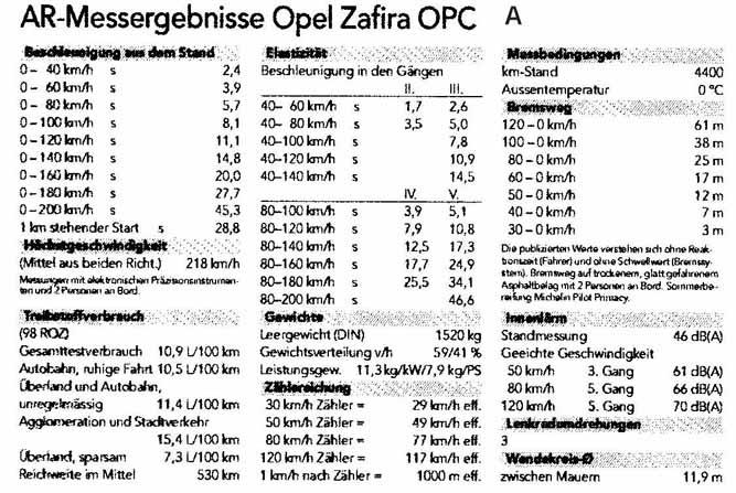 Zafira B Opc 240 Ps Probefahrt