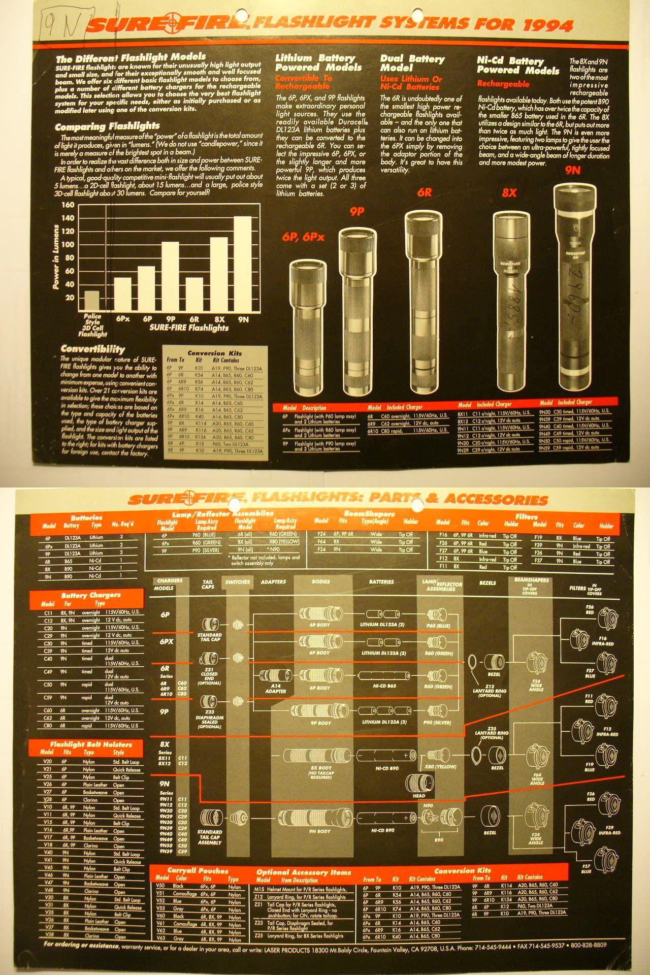 Are there older Surefire Catalogs available for download somewhere