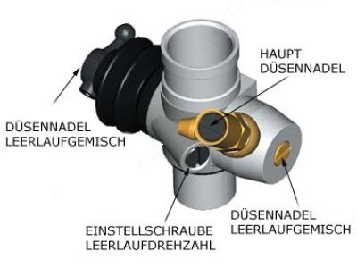 Reely Predator (Benni und ein Verbrenner) Awvnccup40jldg8cw