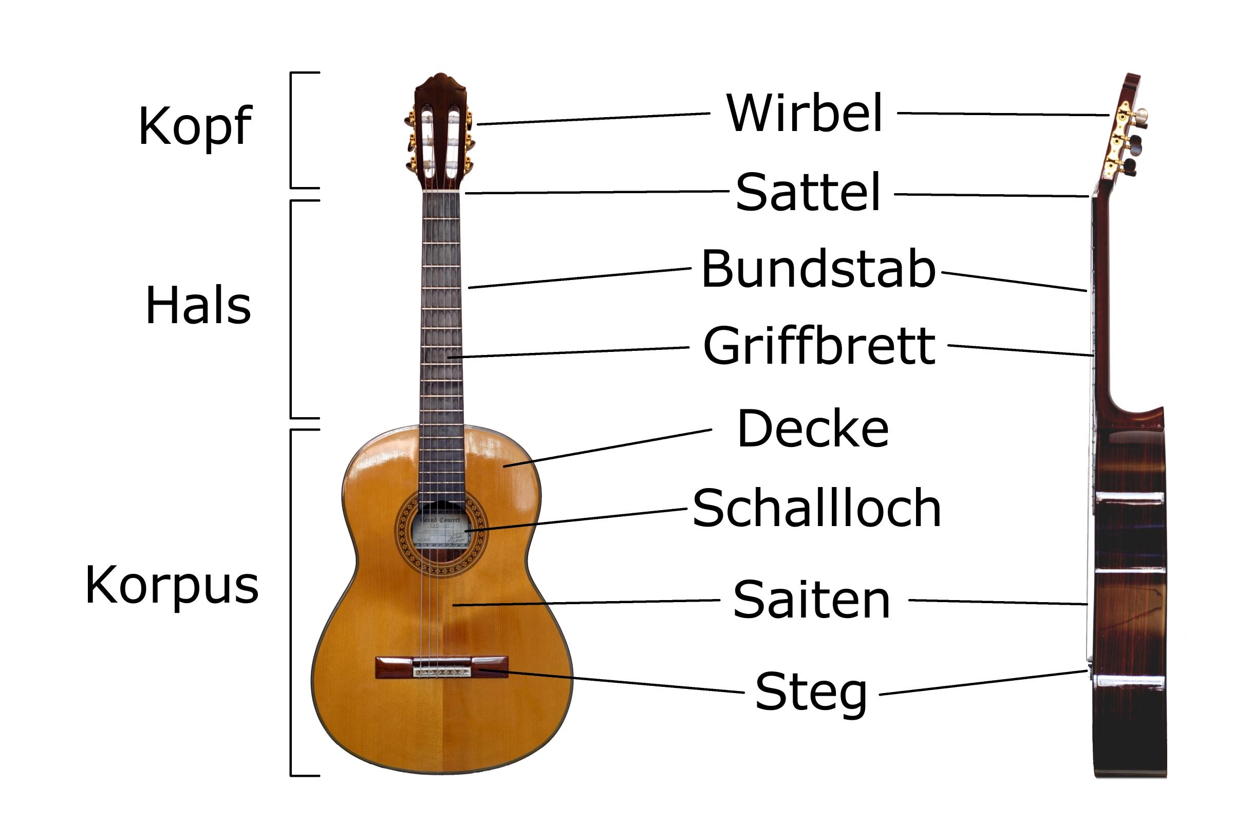 Saitenabstand Zu Steg Von A Gitarre Verringern Saitenabstand Zu Steg Von A Gitarre Verringern