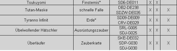 Zwei Werte in einer Zelle [​IMG]