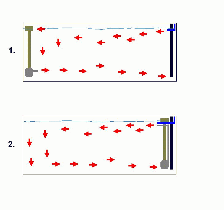 Strömungsfrage OFA und Aussenfilter - Aquarium Forum