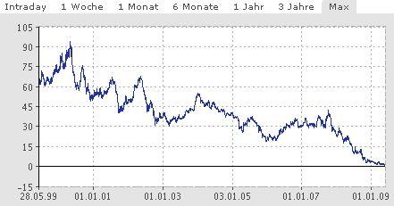 Atx Wiener Borse Index Short Kandidaten Sonder Trades