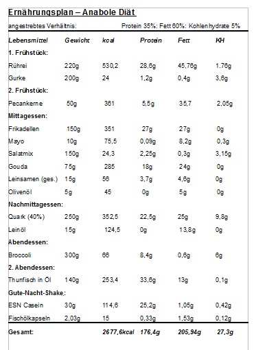 fitness zunehmen statt abnehmen