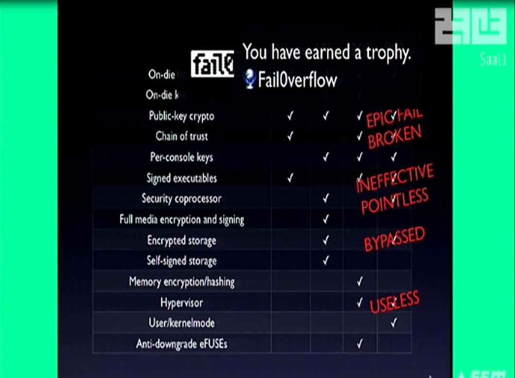 fail0verflow ps3