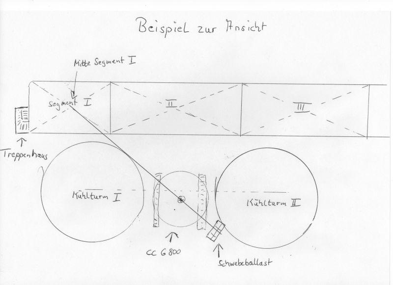 IPB Bild