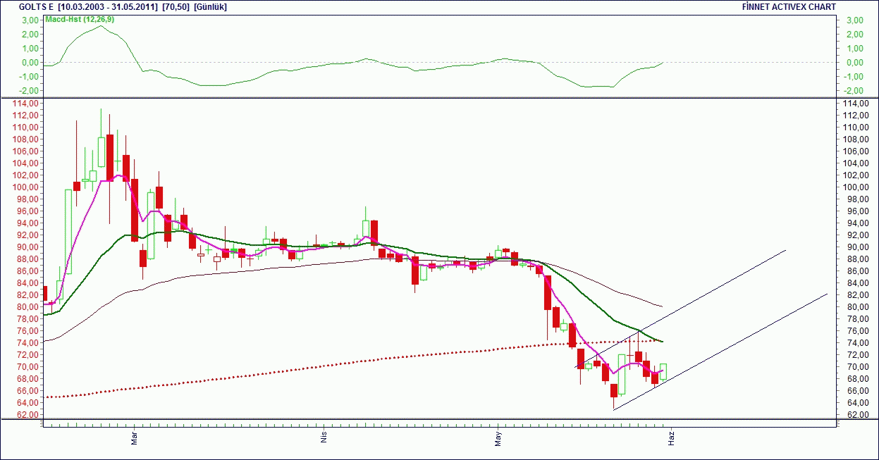 Gunluk forex yorumlari