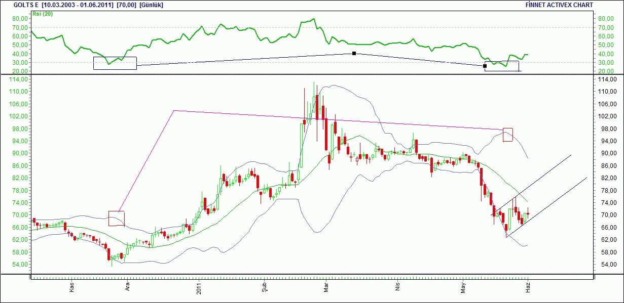 Gunluk forex yorumlari