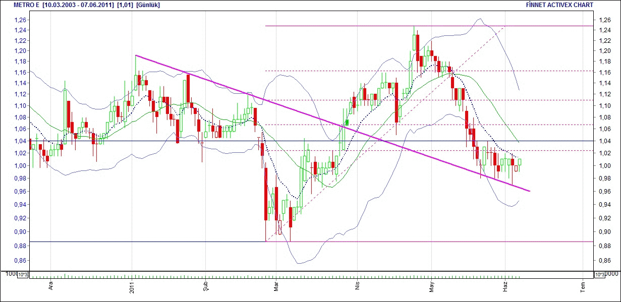 Gunluk forex yorumlari
