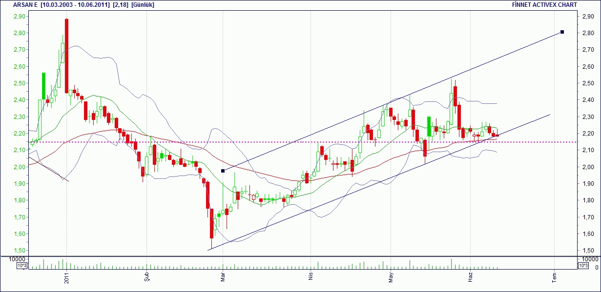Gunluk forex yorumlari