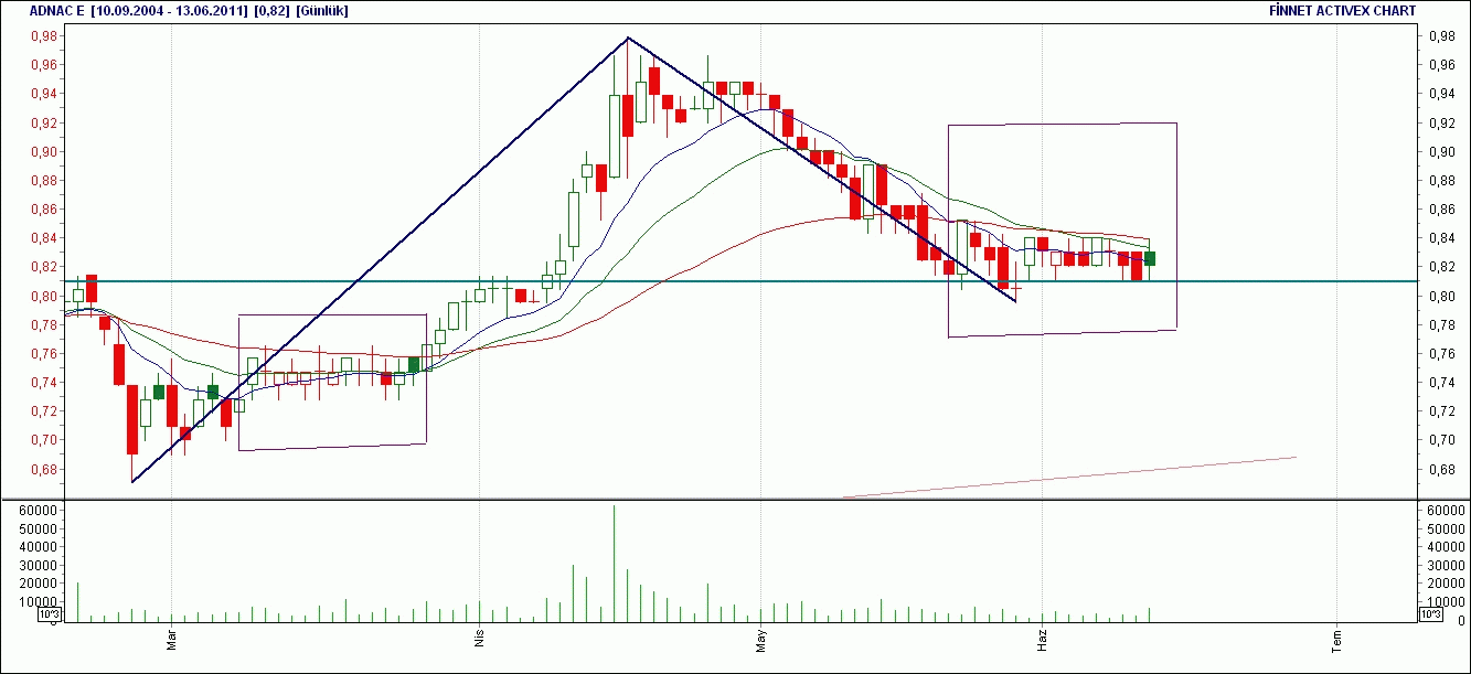 Gunluk forex yorumlari