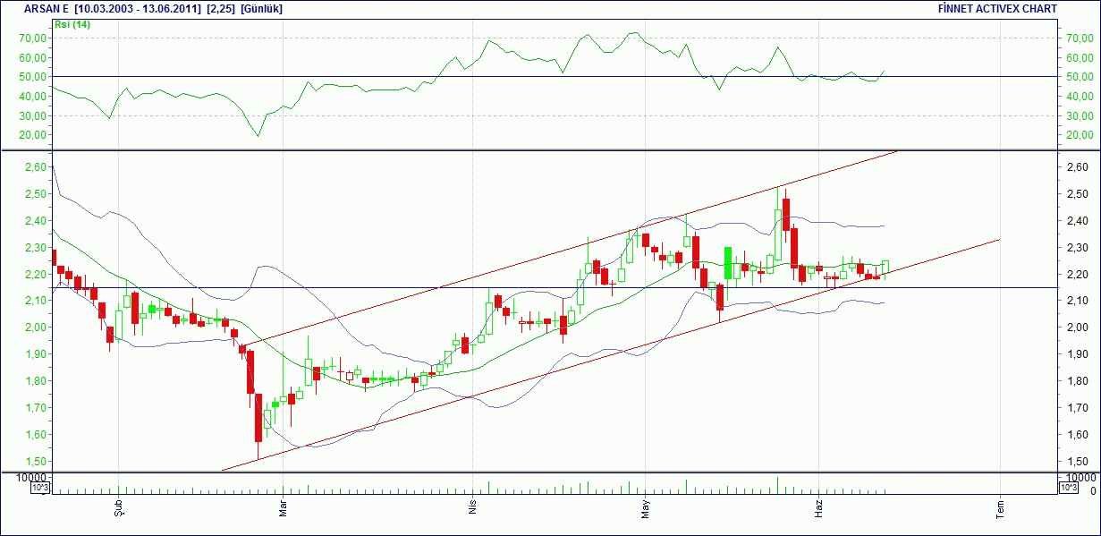 Gunluk forex yorumlari