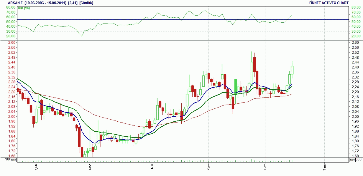 Gunluk forex yorumlari