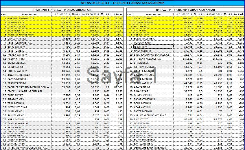 Gunluk forex yorumlari