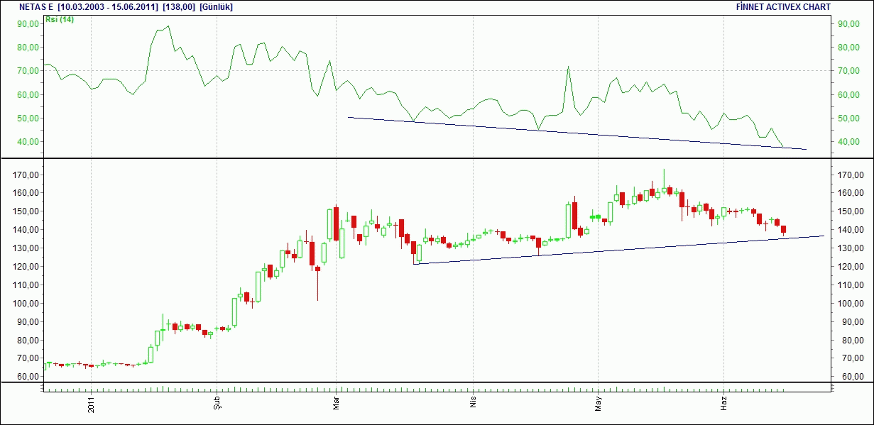 Gunluk forex yorumlari