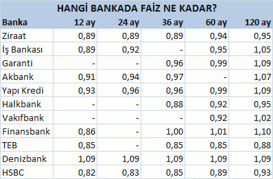 Toplam Sabit Maliyet Bulma