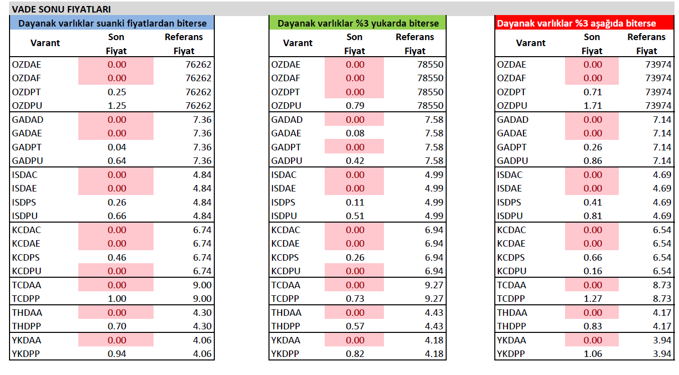 Integral forex stratejileri