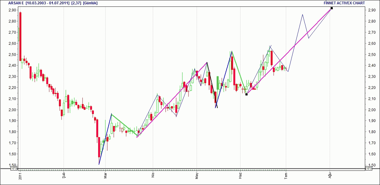 Hedef online forex forum