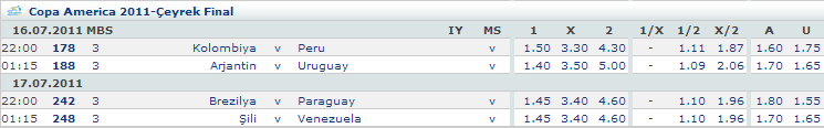 America Arjantin �eyrek Final Tahminleri (16-17 Temmuz)