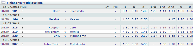 Finlandiya-Veikkausliiga (15-18 Temmuz)