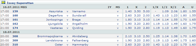 �sve�-Superettan Tahminleri (16-18 Temmuz)