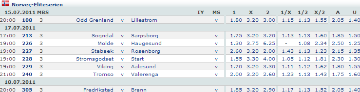 Norve� Eliteserien Tahminleri (15-18 Temmuz)