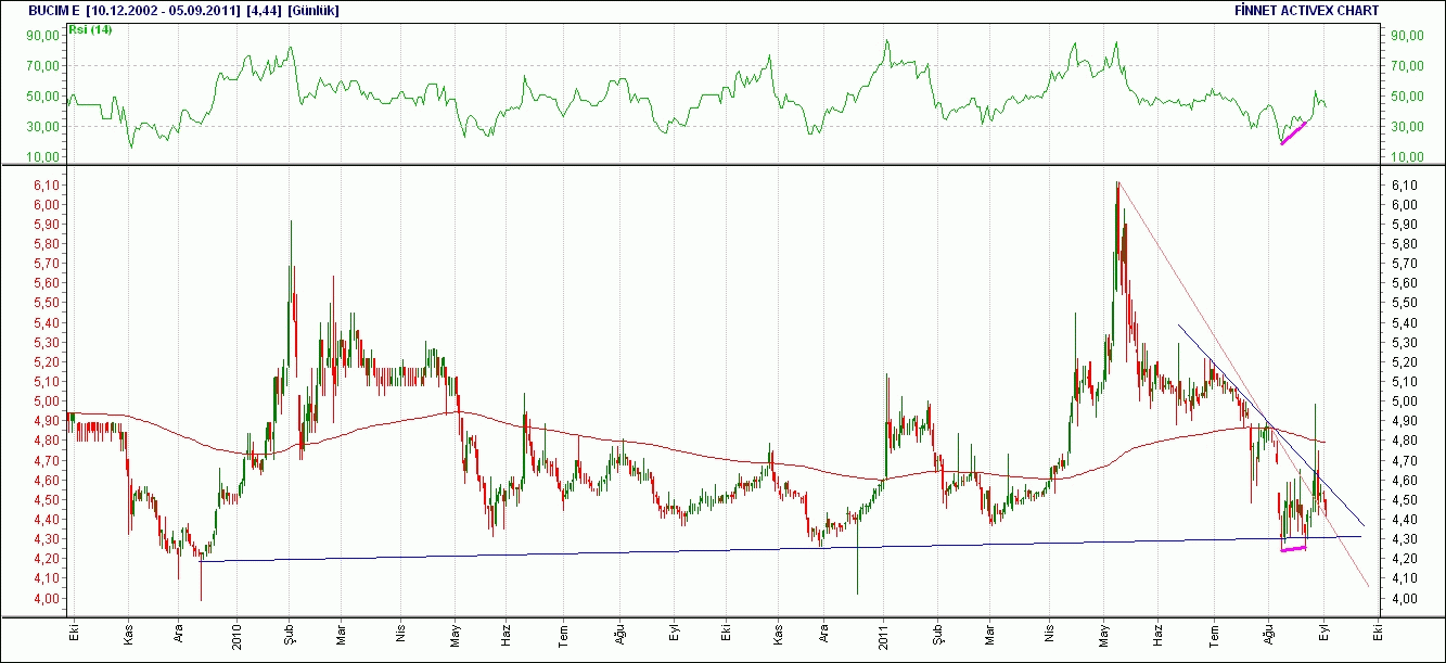 Gunluk forex yorumlari