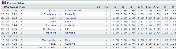 Fransa Ligue Eyl�l iddaa Tahminleri iddaa Sonu�lar�