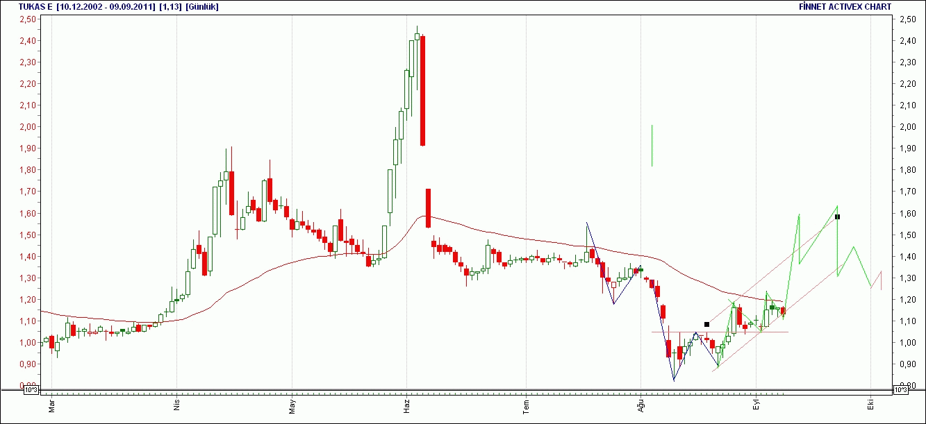 Gunluk forex yorumlari