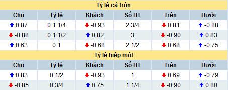 [HOT] Phân tích lọat trận ngày thứ 2 của CL !!!! - 1