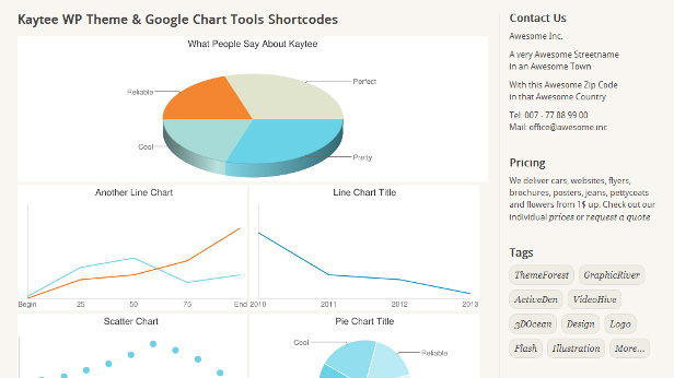 Kaytee and Google Chart Tools