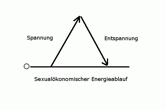 Die Probleme der sexuellen Potenz bei den Männern