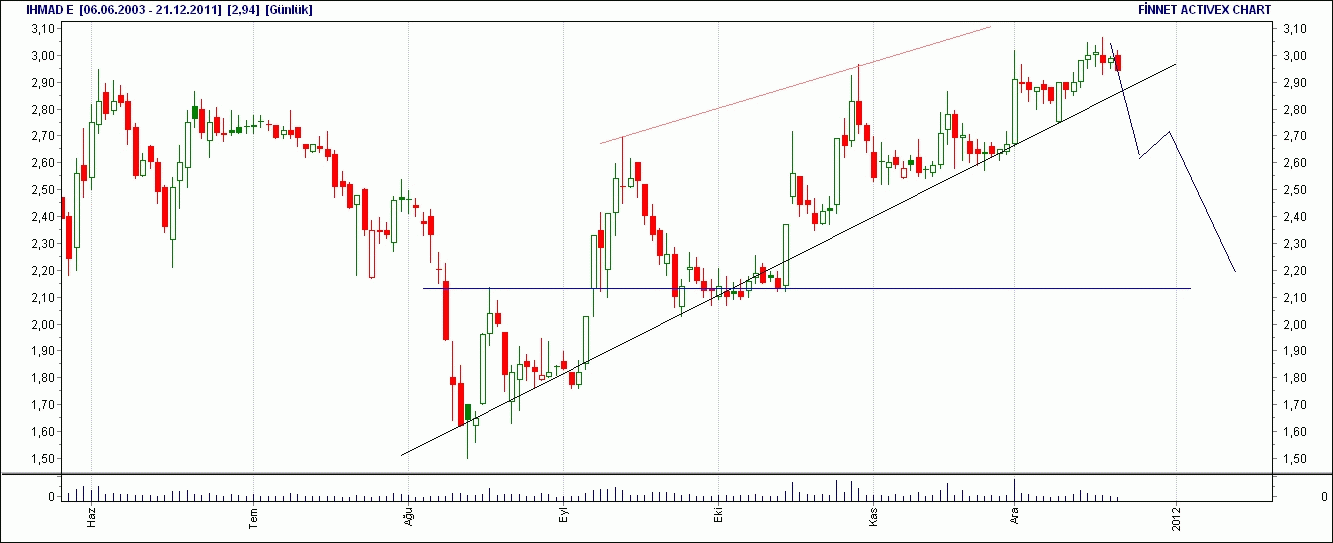 Forex ihlas