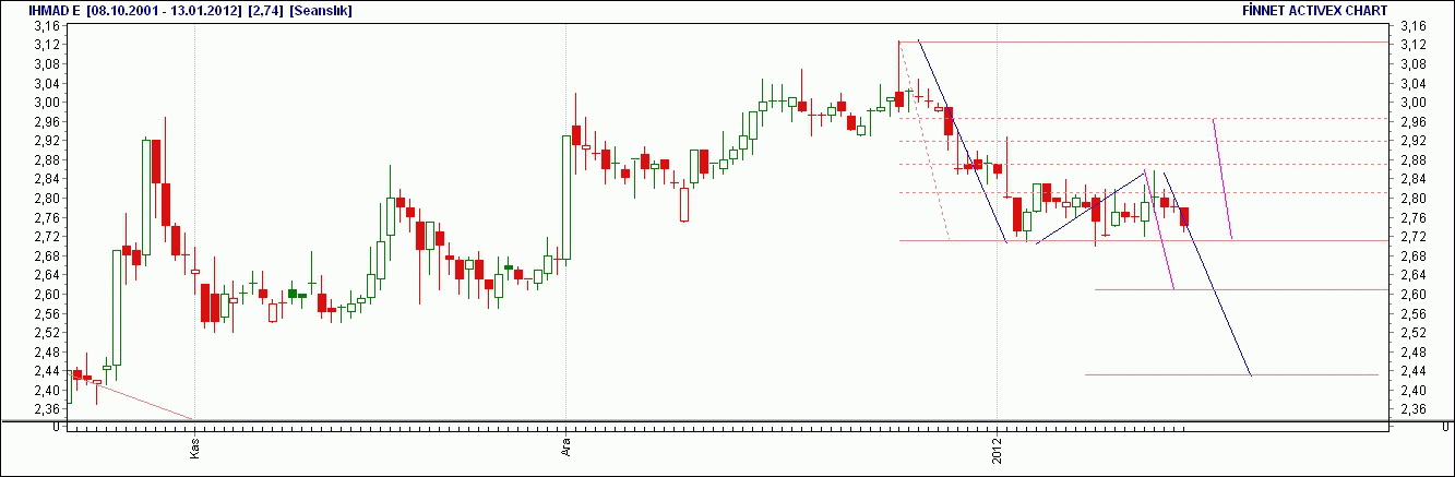Forex ihlas