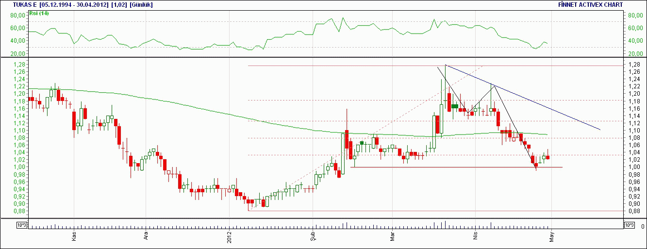 Gunluk forex yorumlari