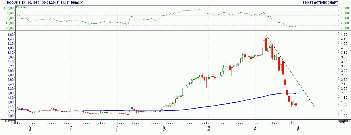 Gunluk forex yorumlari