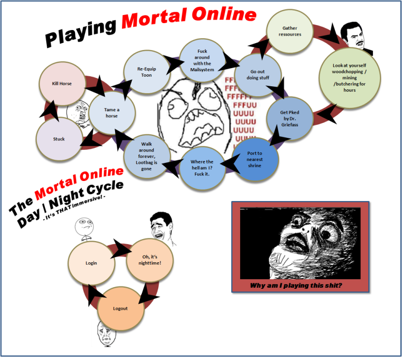 Mortal Gameplay