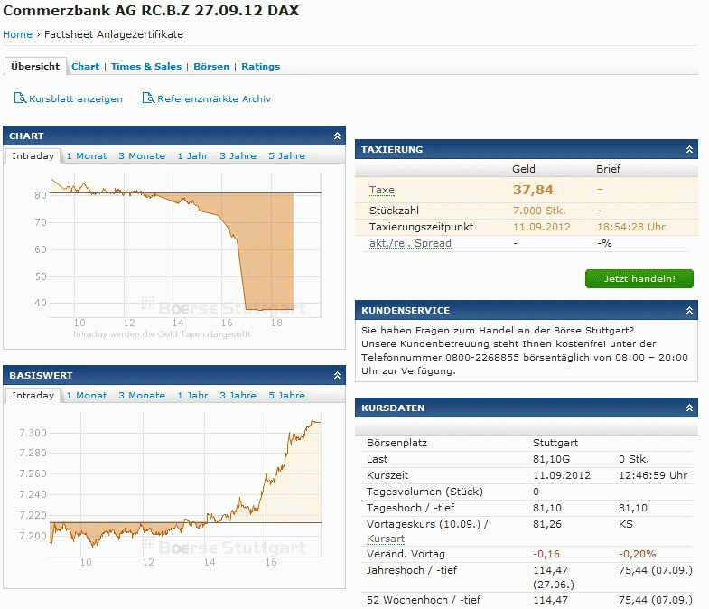 Atx Wiener Borse Index Dax Short Kandidaten Sonder Trades Iv