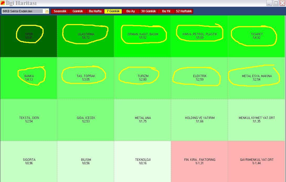 Forexprostr dolar tl