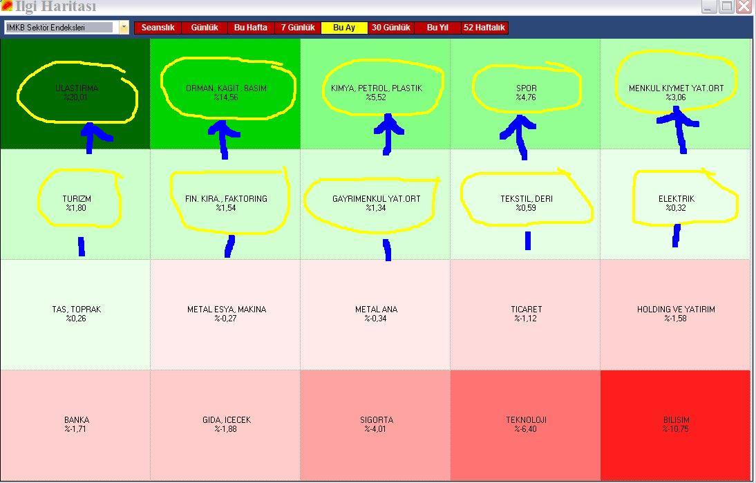 Forexprostr dolar tl