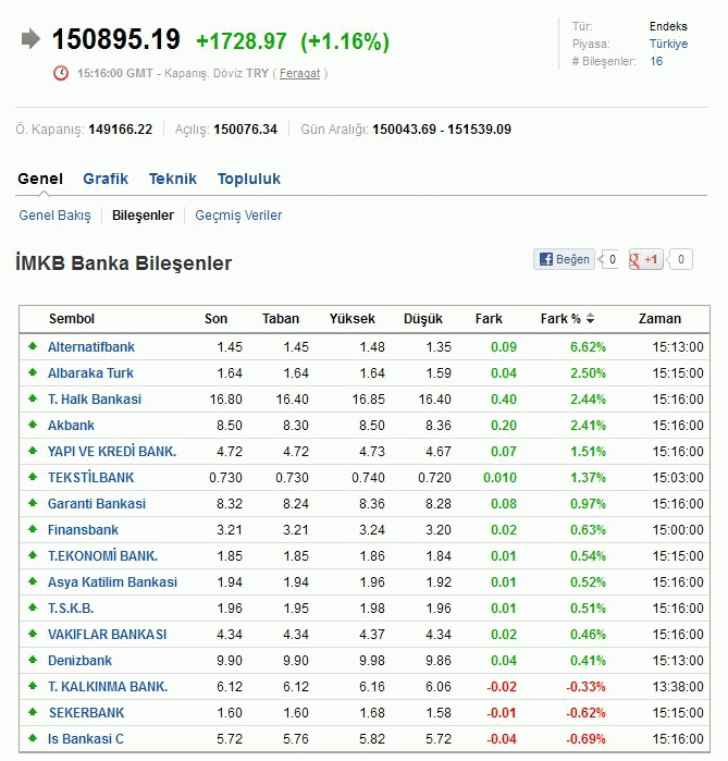 Forexprostr dolar tl