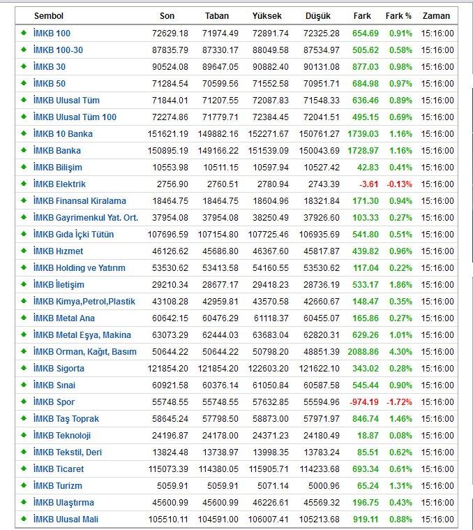 Forexprostr dolar tl