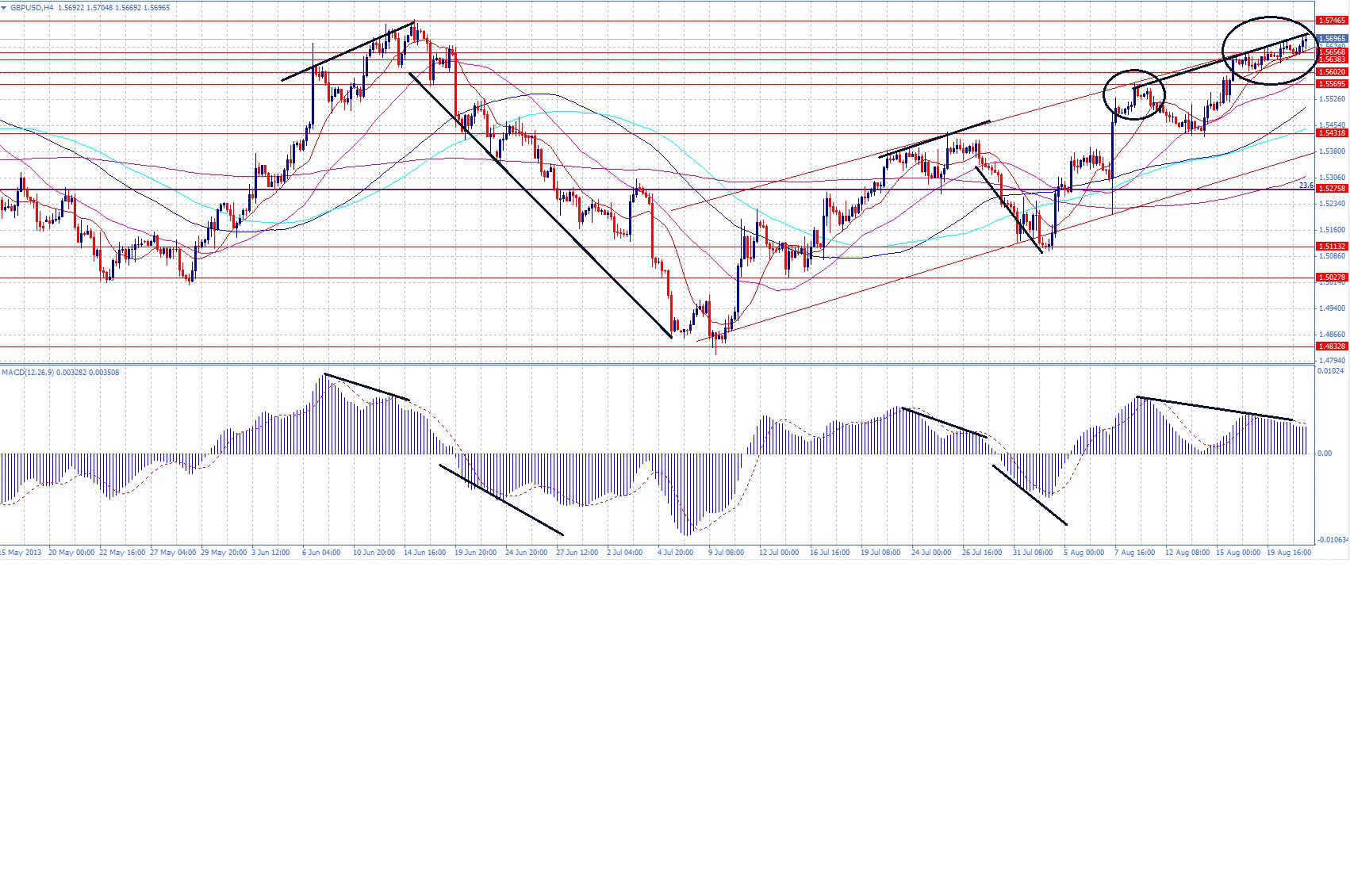 Forex uyumsuzluk