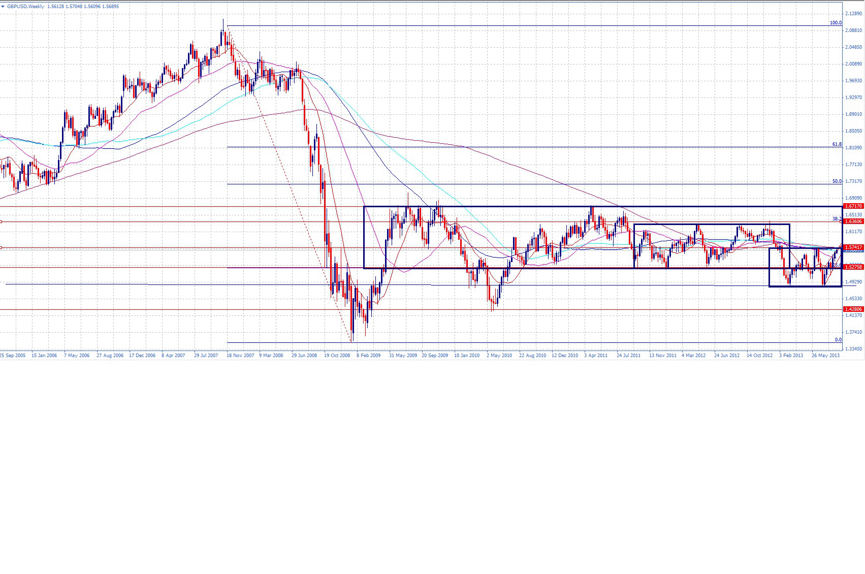 Forex drug