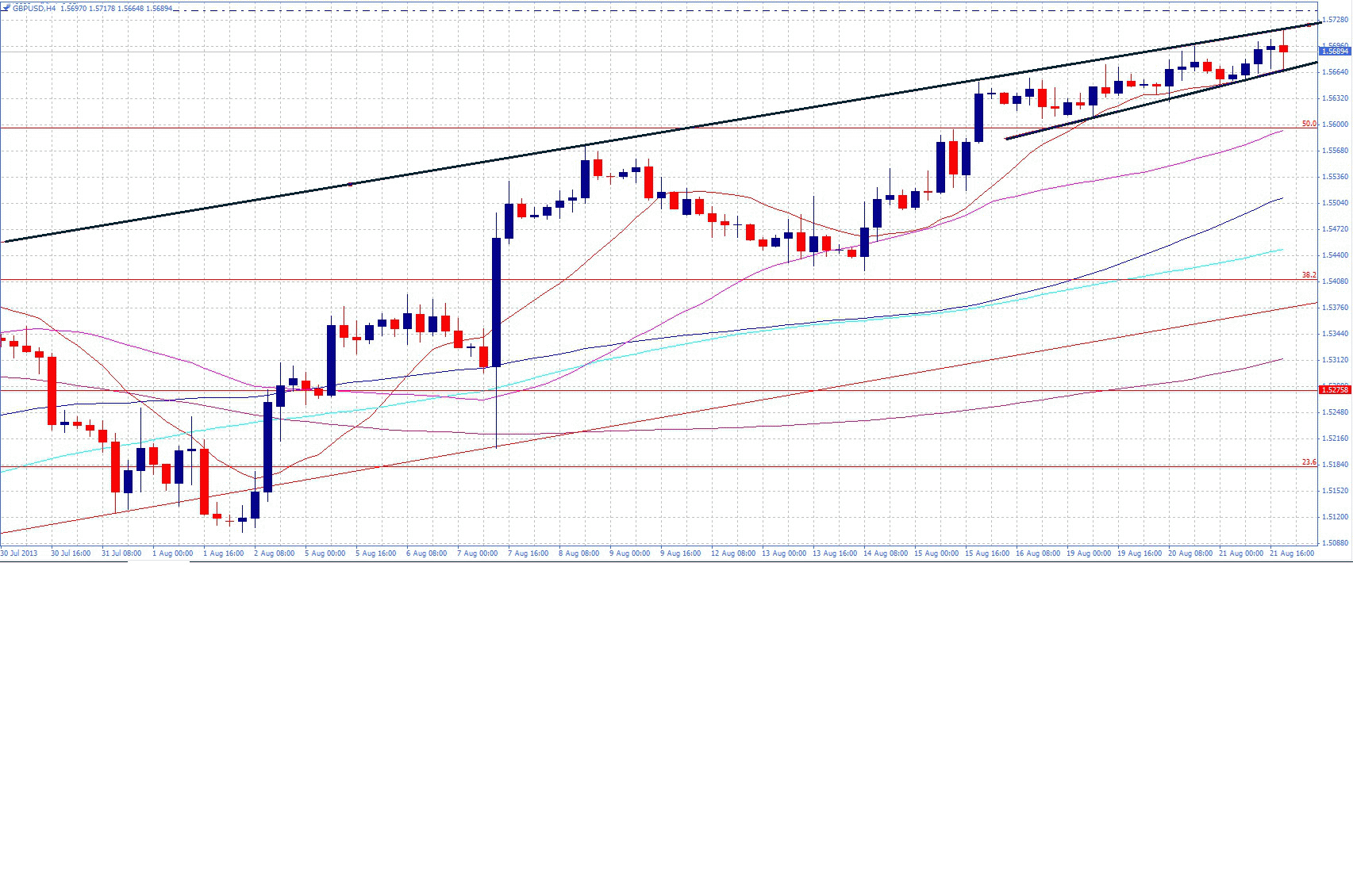 Forex turkiye forum