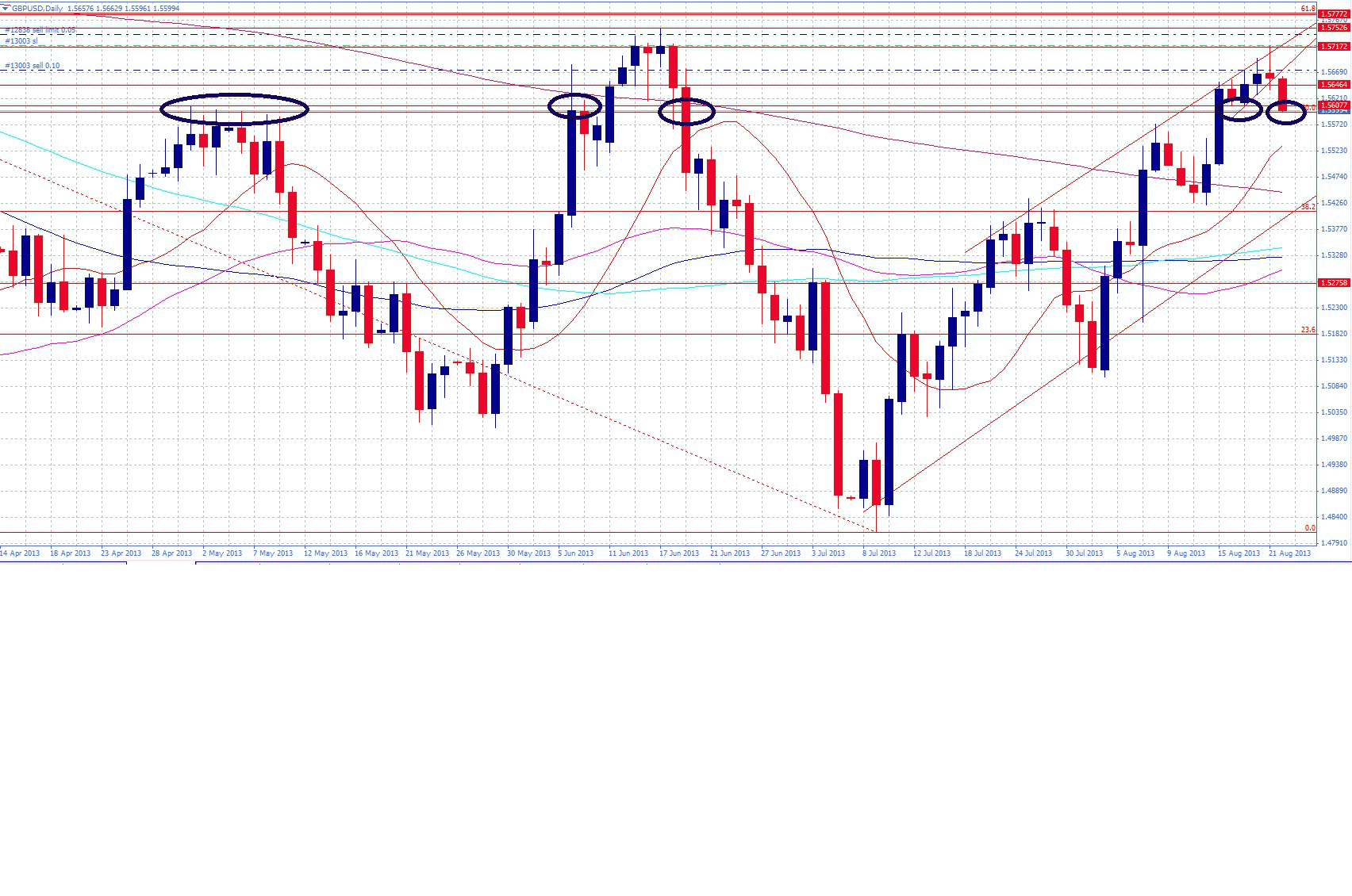 Direktdruck auf forex platte