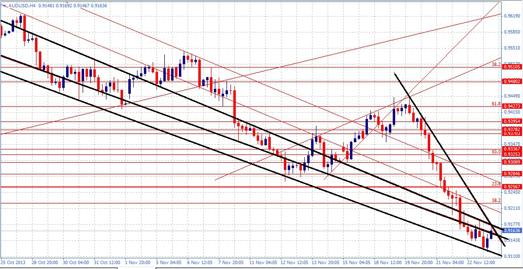 Forex 1 lot ne demek