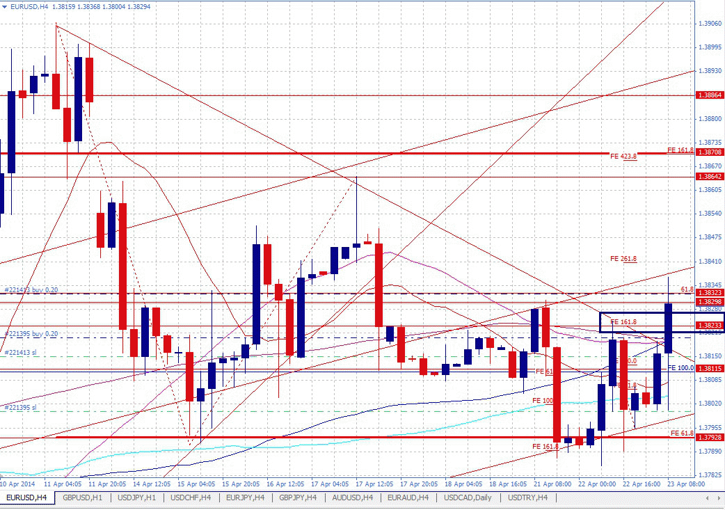 Forex turkiye forum